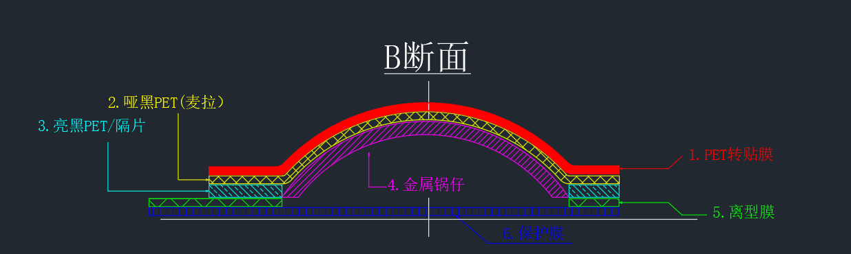 metal-dome-array-gyt.png